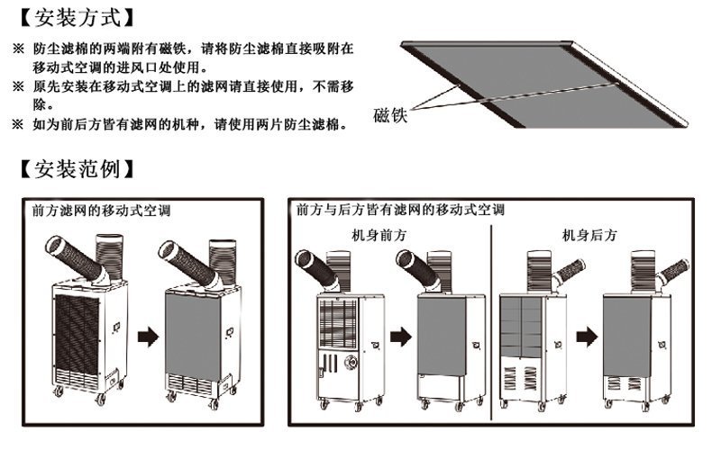 工業(yè)空調(diào)的安裝使用常見問題和注意事項(xiàng)